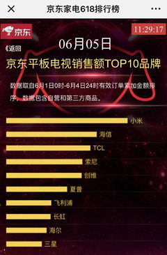 京東618家電銷(xiāo)售榜 互聯(lián)網(wǎng)品牌異軍突起，智能生態(tài)成制勝法寶