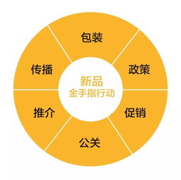 挖掘并放大產(chǎn)品特性 讓產(chǎn)品自己會(huì)說(shuō)話——基于互聯(lián)網(wǎng)銷售的戰(zhàn)略品牌營(yíng)銷實(shí)踐
